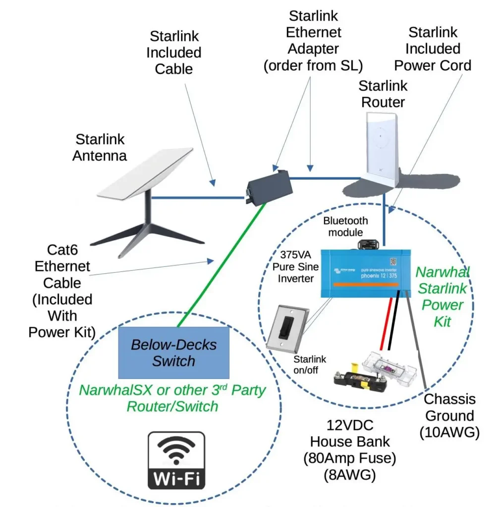 starlink router